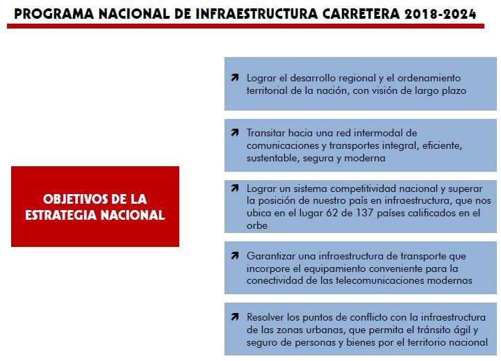 programa-nacional-infraestructura-carretera-diagrama