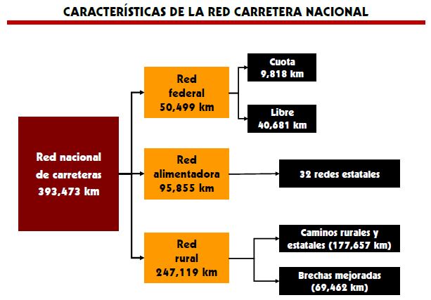 red-carretera-nacional-ciao