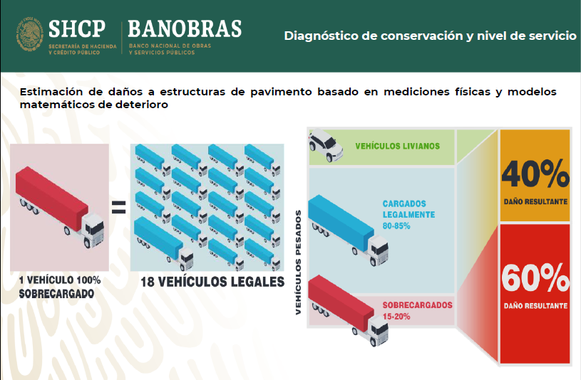 diagnostico de conservacion y nivel de servicio banobras