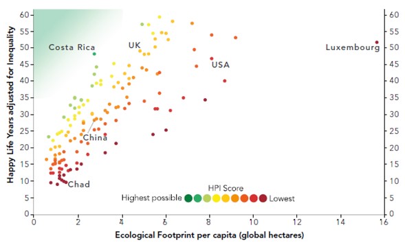 huella-ecologica--happy-planet