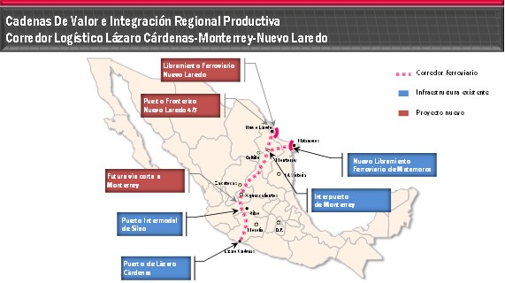 cadena-valor-corredor-logistico-cardenas-monterrey-nuevo-laredo