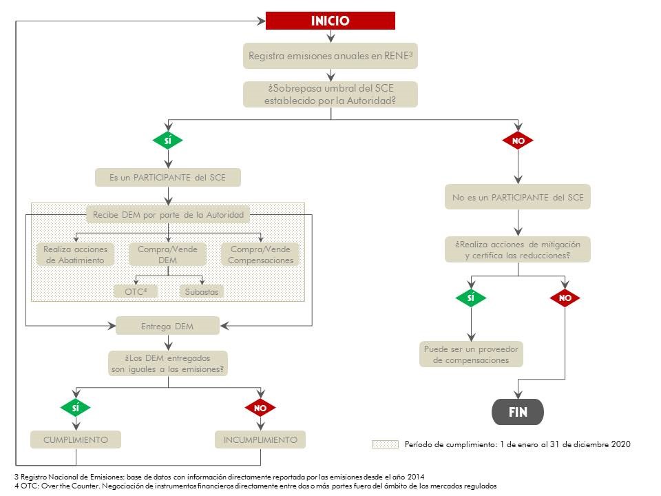 proceso-comercio-emisiones