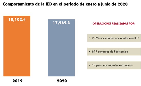 inversion-extranjera-mexico-2020-primer-semestre-cuadro-1